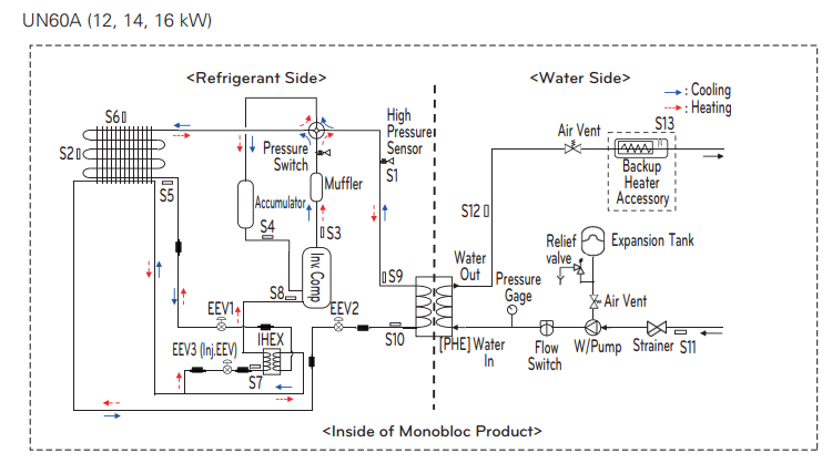 Technical diagram of a refrigeration system with labeled components on a white background.