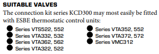 ESBE Connection Kit