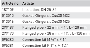 LK 556 AntiFreeze